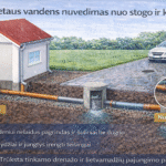 Lietaus vandens nuvedimas nuo stogo ir kiemo